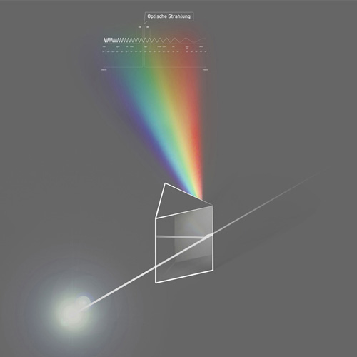 Master-Thesis, Visuelle Wahrnehmung des Menschen