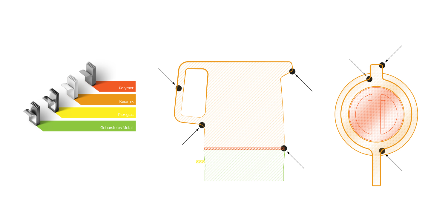 Infografik, information grafics, Materialanalyse, material-analysis, Problemzonen-Analyse, problematic area analysis
