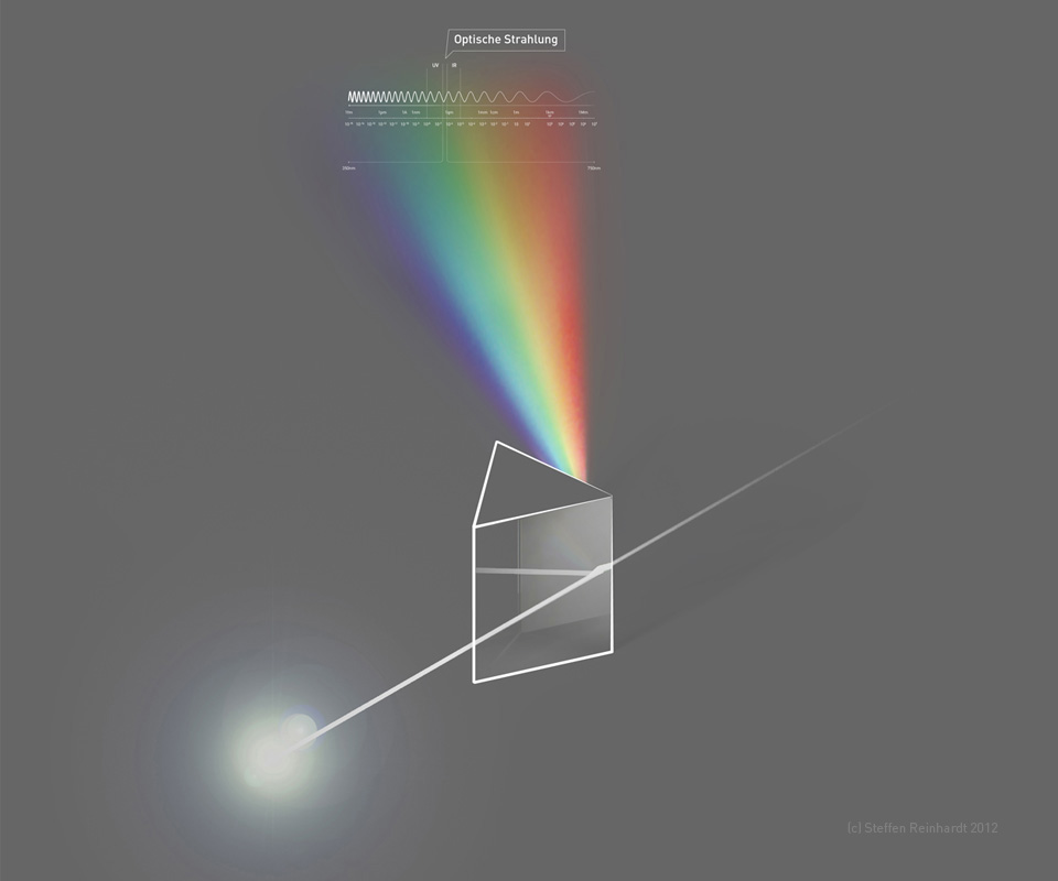 “MA-Thesis-Infografik,Elektromagnetische-Wellen-im-Prisma“